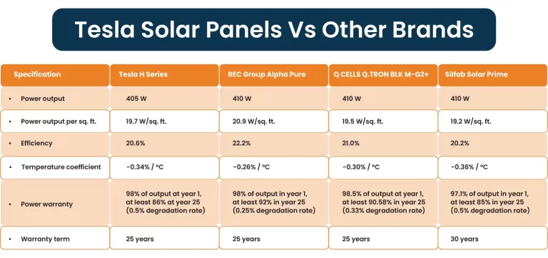 Tesla solar panels cost