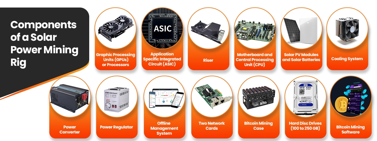 composition of the solar power mining rig