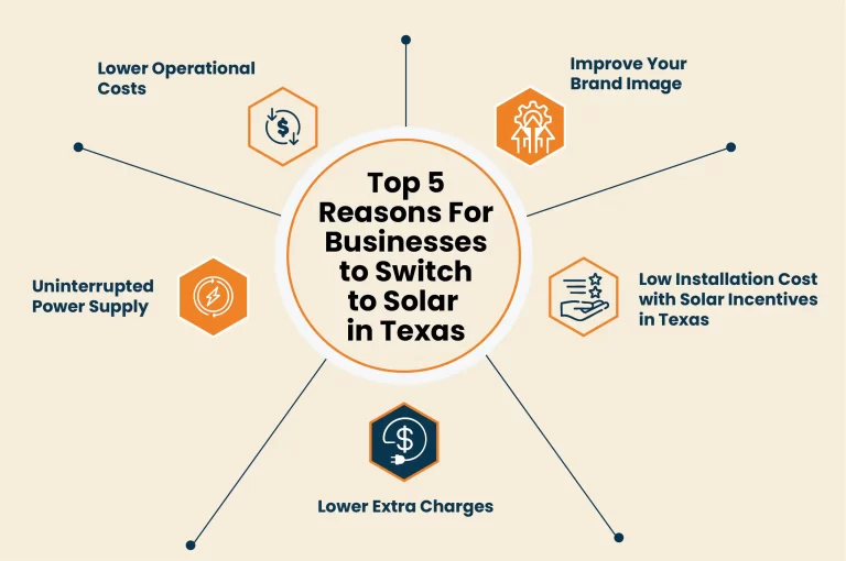 top benefits of commercial solar installation in Texas