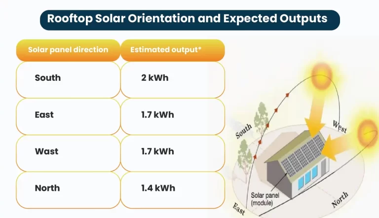 Roof Condition affecting solar output
