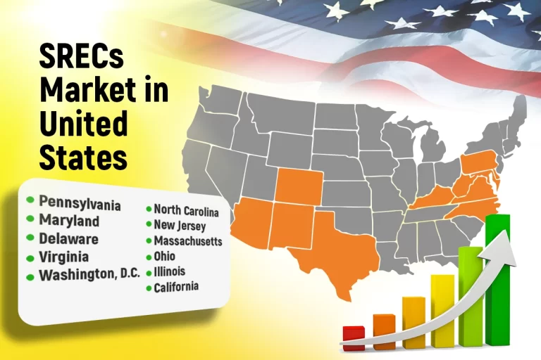 SRECs states
