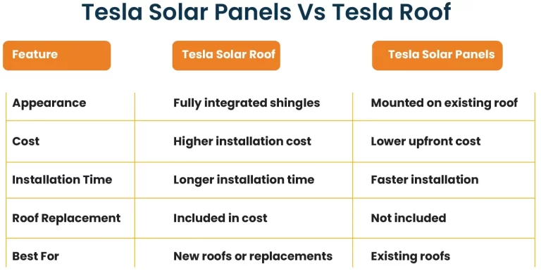 Tesla Roof vs Panels