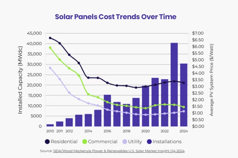 Solar Panel Cost