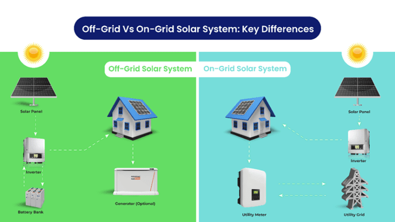 Off-Grid and On-Grid Solar