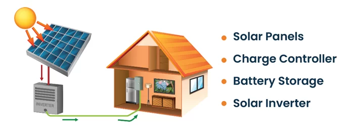 Components of Off-Grid solar system