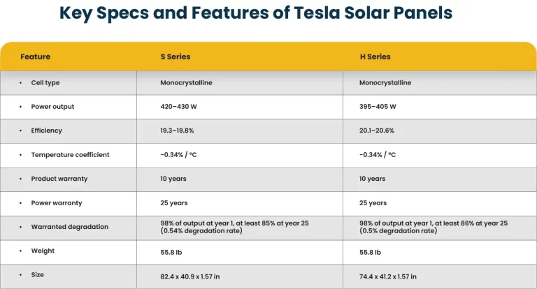 Key Specs and Features of Tesla Panels