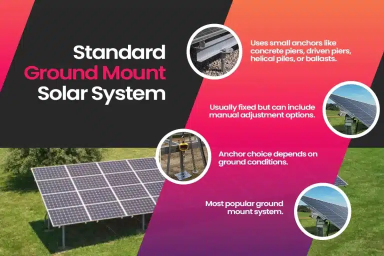 Standard Ground Mount Solar