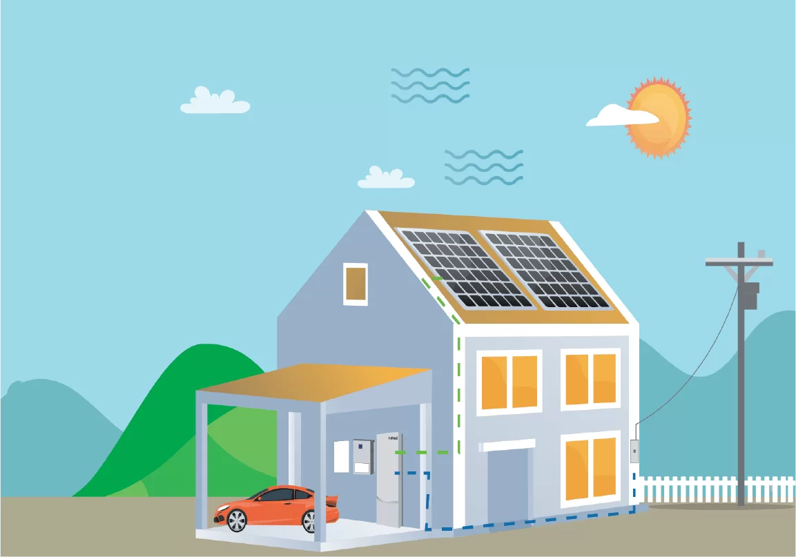 Panasonic EverVolt working