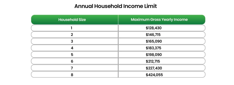 Maryland Solar Access Program: New Grant for Residential Homeowners