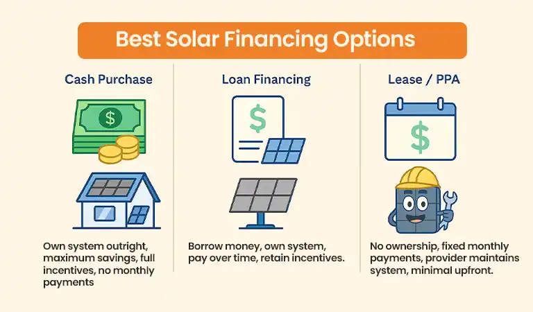 solar financing options