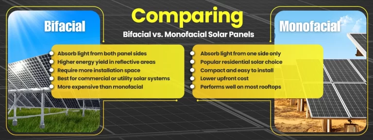 Comparing Bifacial vs. Monofacial