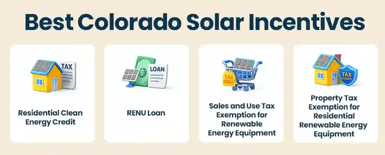 solar incentives in Colorado