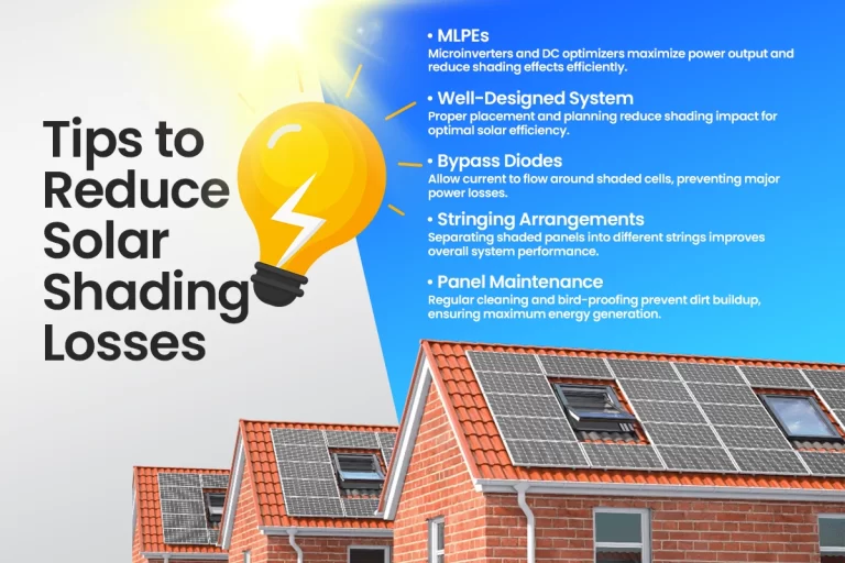 solar shading losses