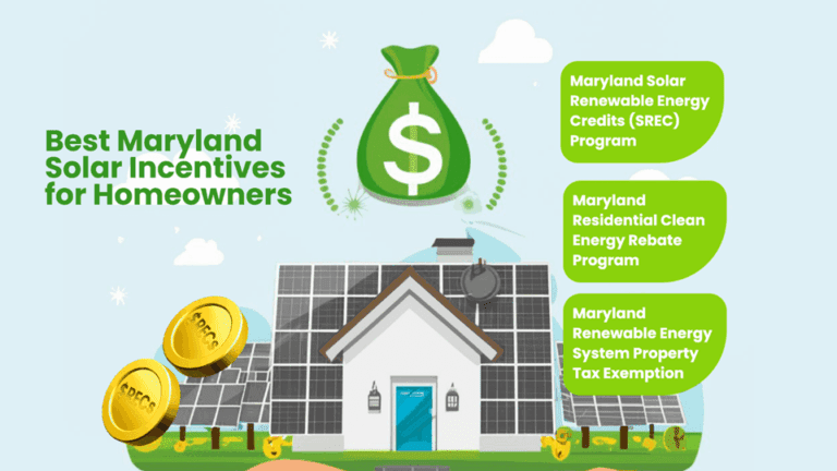 Maryland Solar Renewable