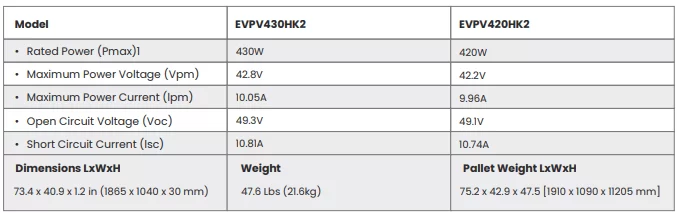 Panasonic EVERVOLT specs