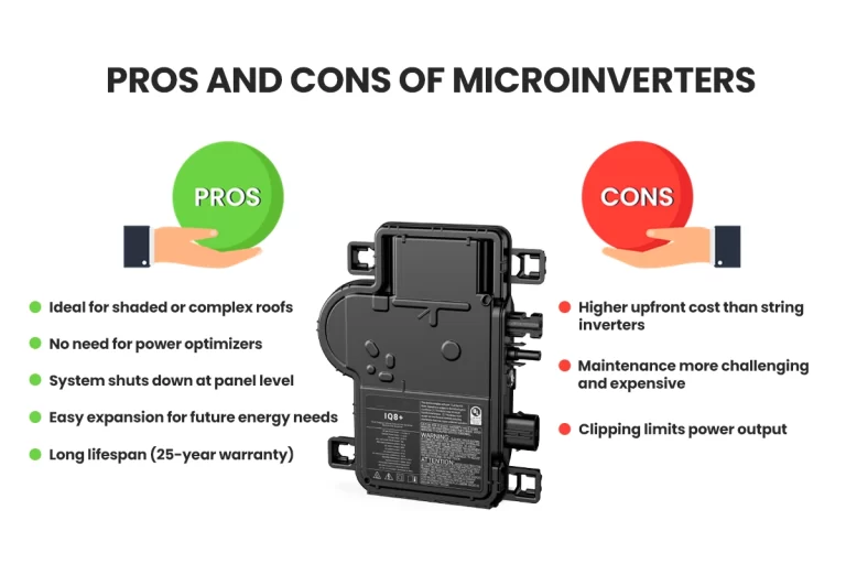 pros and cons of microinverters