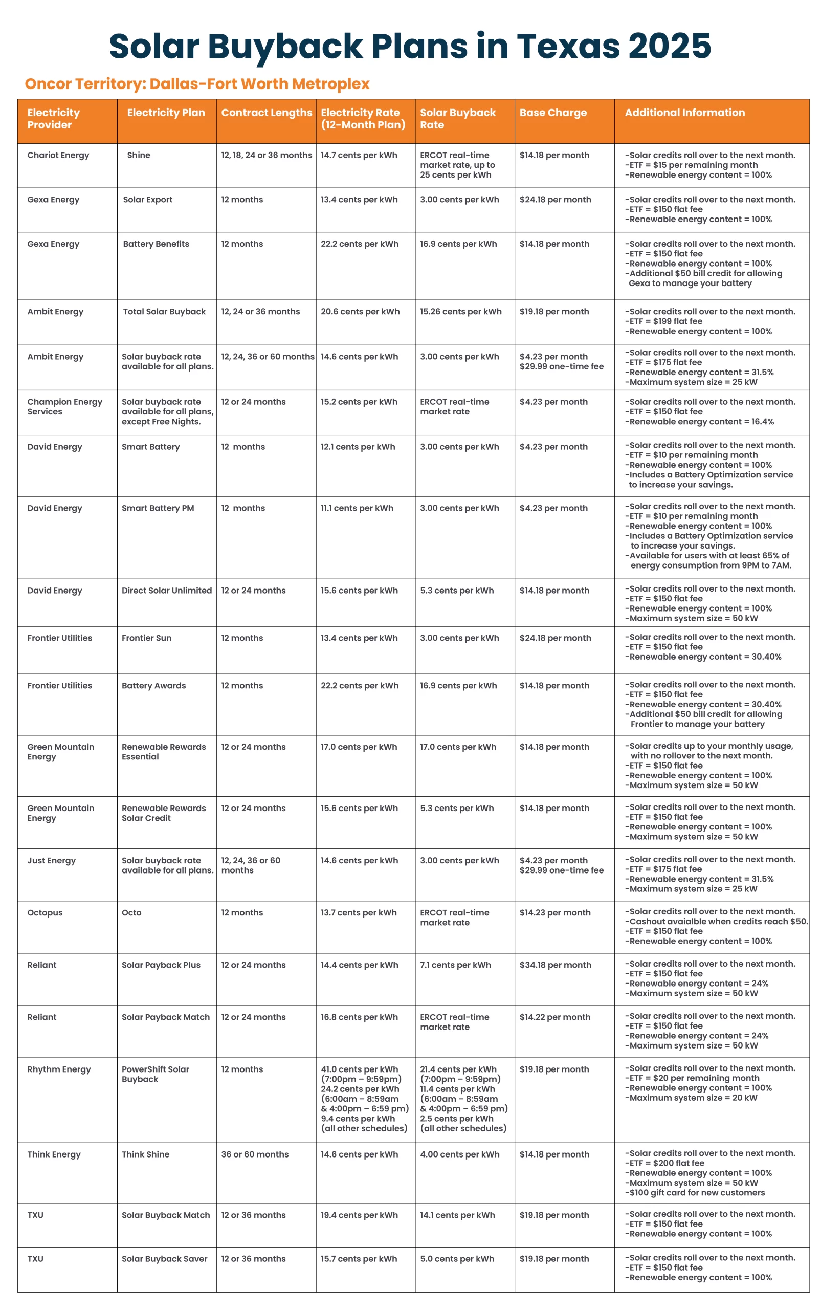 best solar buyback plans in TX