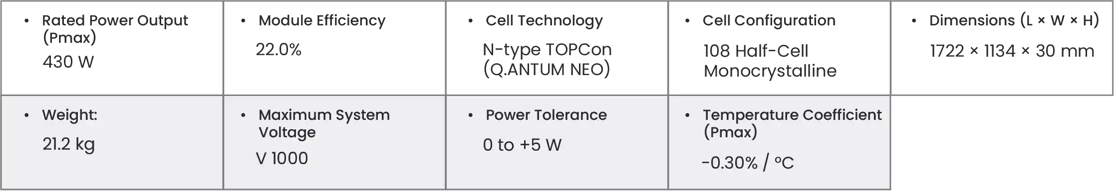 Qcells Q.TRON specs