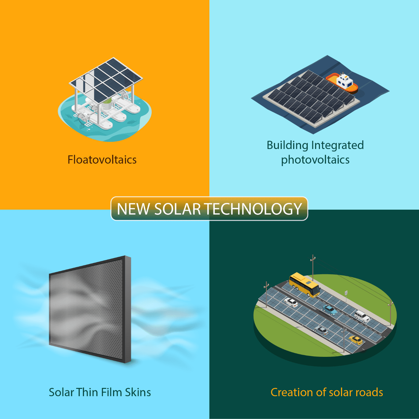 Solar technologies