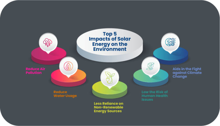 top 5 impacts of solar energy