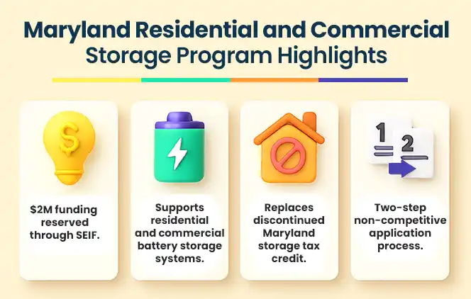 Maryland Residential and Commercial Energy Storage Grant