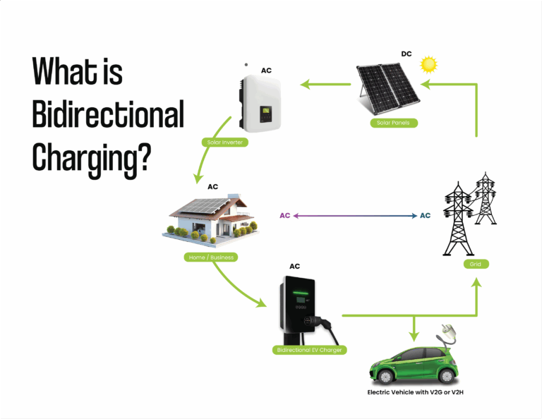 bidirectional charging