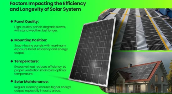 factors impacting the efficiency and longevity of solar panels