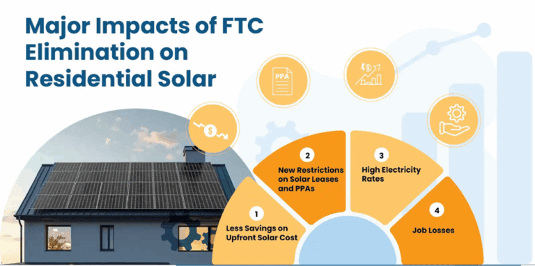 solar payback for residential solar