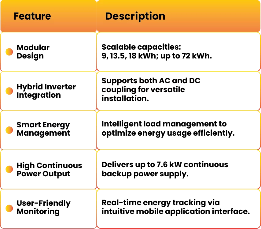 Panasonic EVERVOLT®