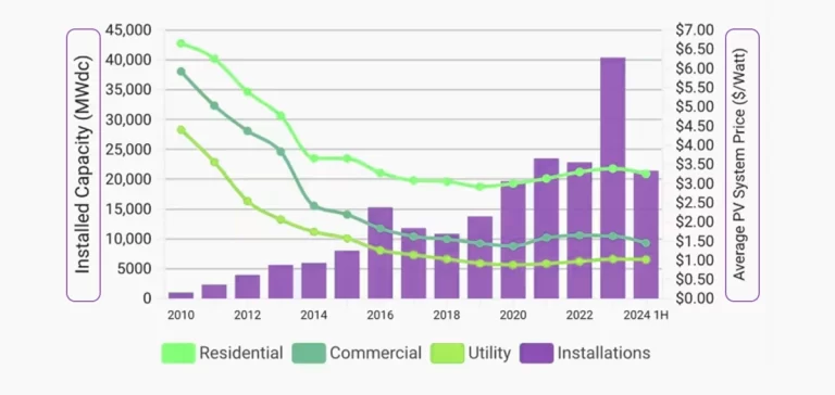 solar installation Virginia