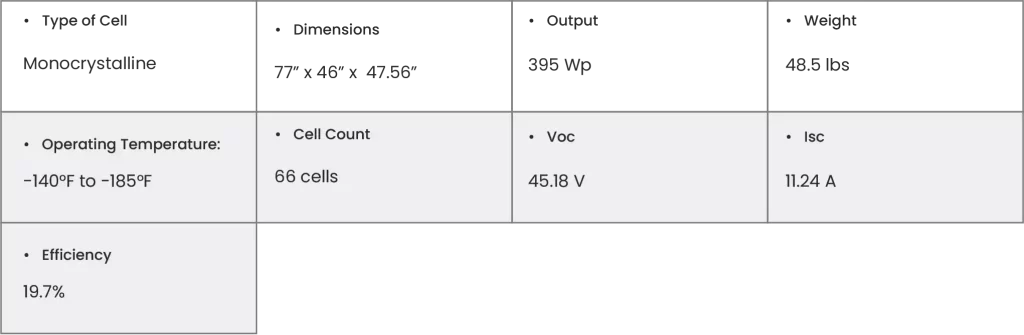 Mission Solar 395w specs