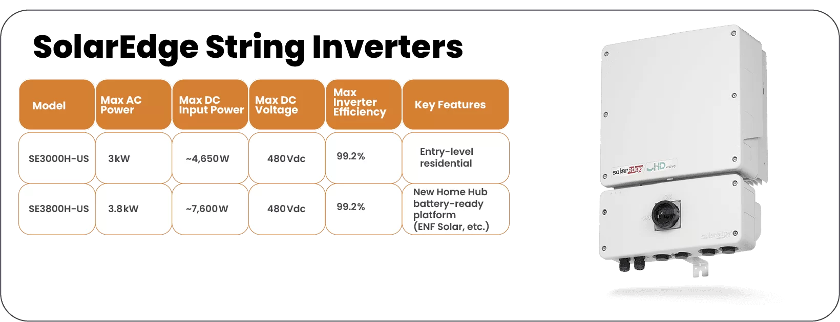 SolarEdge string inverters