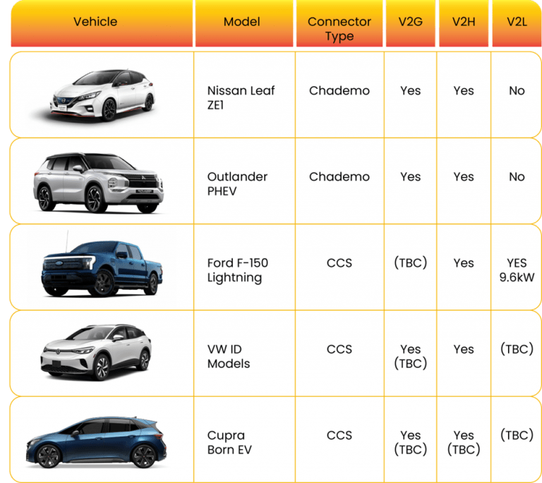 General Motors Ultium