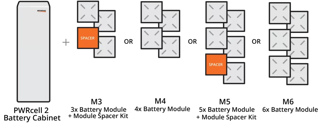 Generac PWRcell 2 design