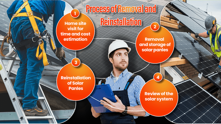Process of removal and reinstallation