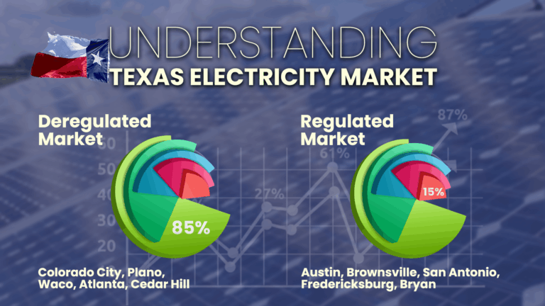 Texas Electricity Market