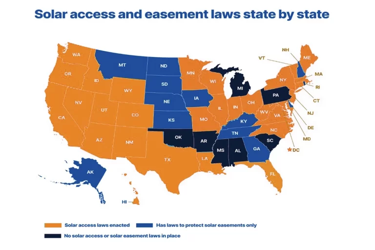 U.S. states with solar access rights