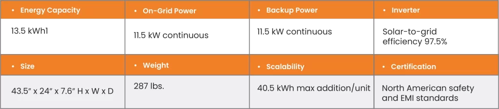 Tesla Powerwall Specs
