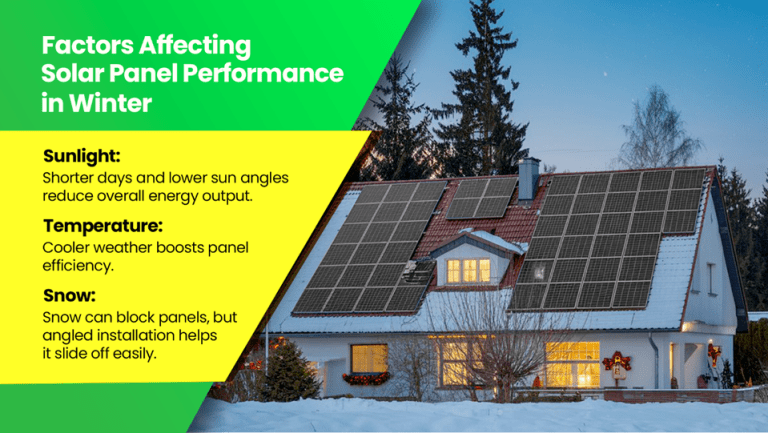 factors affecting solar