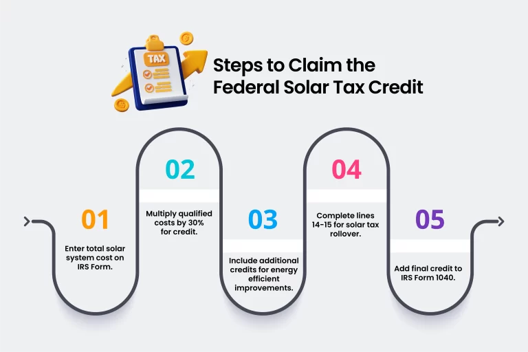 claim the federal solar tax credit