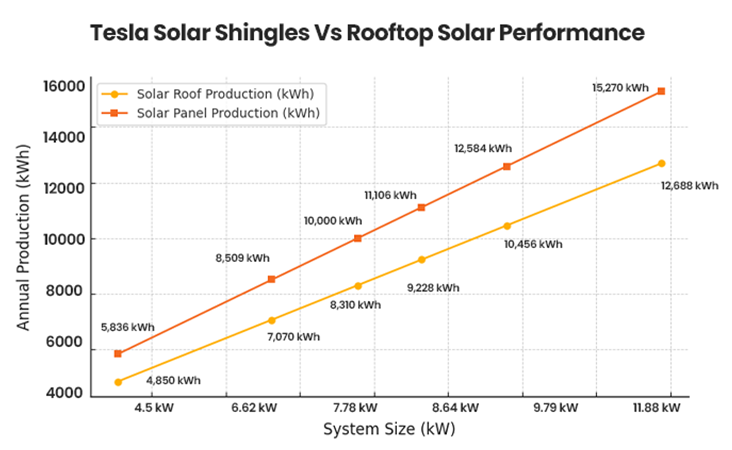 Roof Tiles Performance