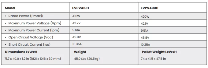 Panasonic EVERVOLT® H Series specs