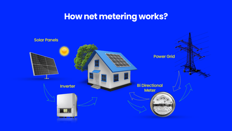 Net Metering