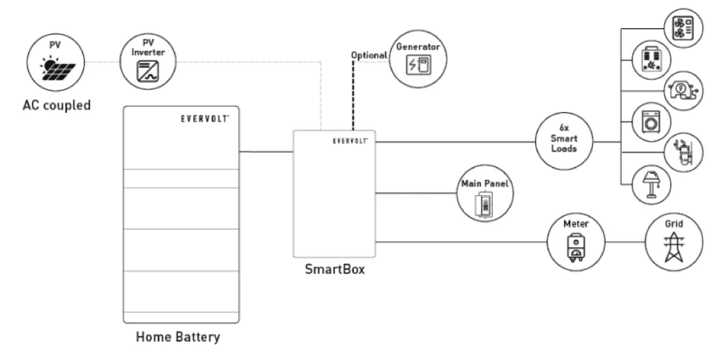 Panasonic EverVolt Gen 3 backup