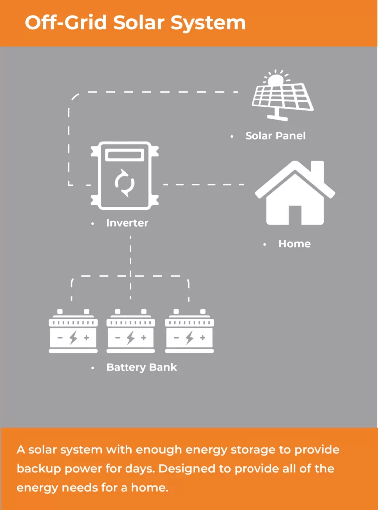 off grid solar