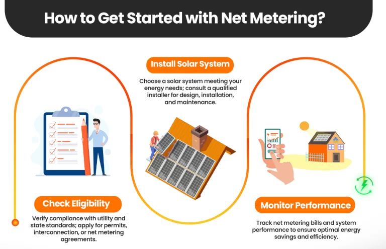 net metering process