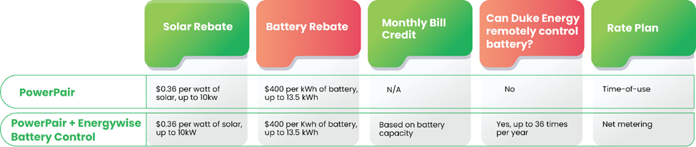 EnergyWise Battery