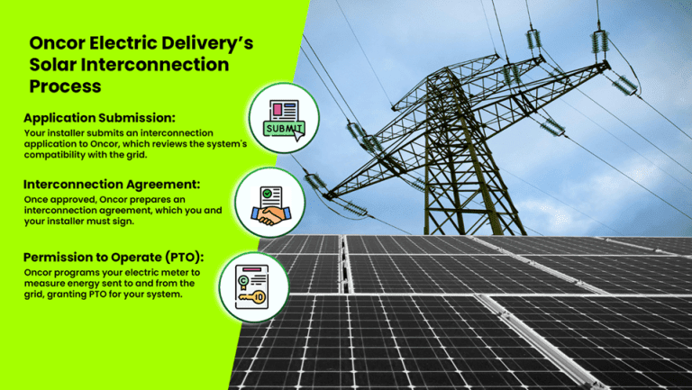 solar interconnection