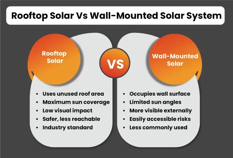 difference between rooftop and wall-mounted solar systems