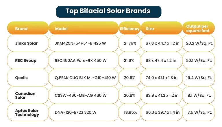 best bifacial solar panels
